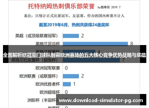 全面解析欧冠豪门球队制霸欧洲赛场的五大核心竞争优势战略与底蕴