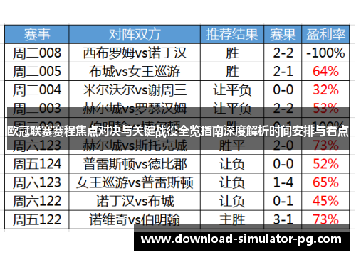欧冠联赛赛程焦点对决与关键战役全览指南深度解析时间安排与看点