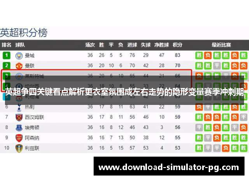 英超争四关键看点解析更衣室氛围成左右走势的隐形变量赛季冲刺期