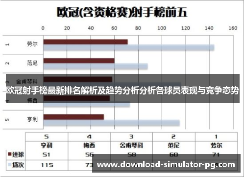 欧冠射手榜最新排名解析及趋势分析分析各球员表现与竞争态势